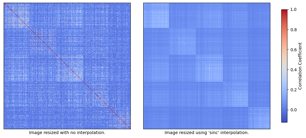 matrix corr keywords