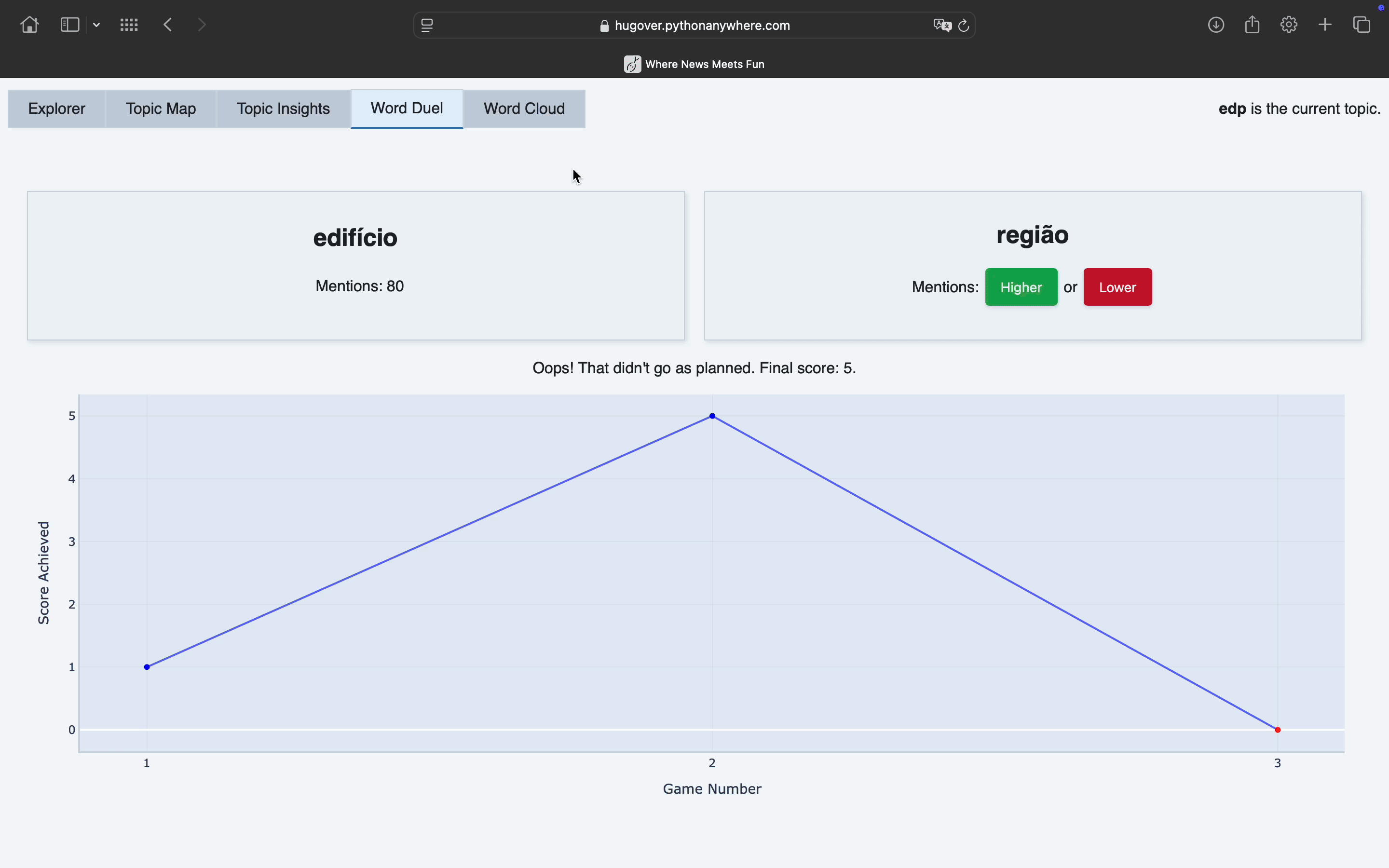 wcloud page